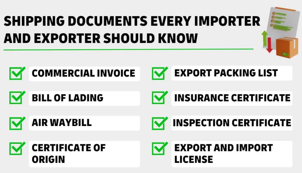 Paperwork Right for Importing Isolation Gowns